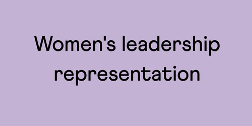 Women's leadership representation